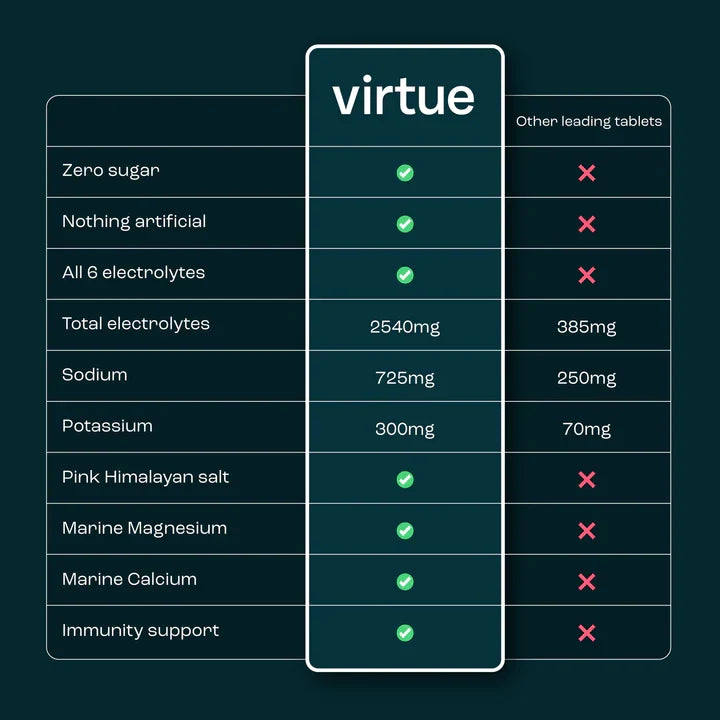 Virtue Electrolytes Hydration (Strawberry Lemonade)